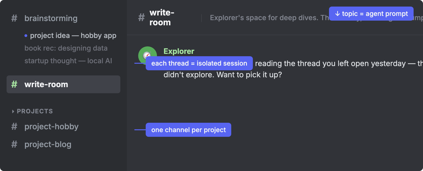 Discord server layout: channels organized by domain with the channel topic acting as an agent prompt